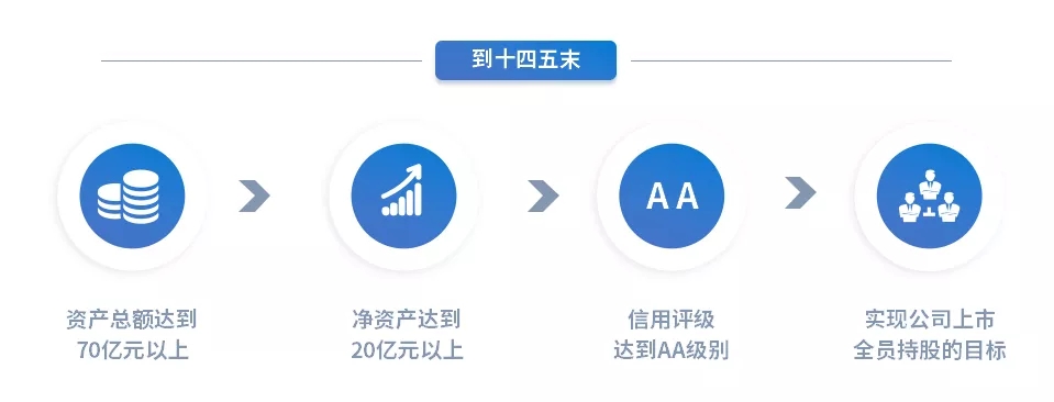 重整行装再出发——MK在线召开改革重组动员会议(图15)