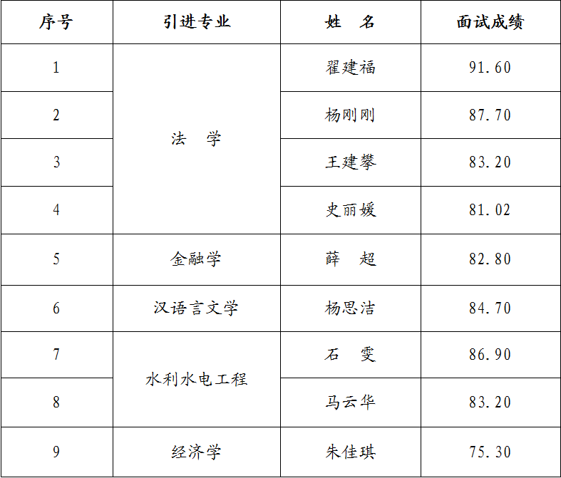MK在线2023年引进急需紧缺人才面试成绩公告(图1)
