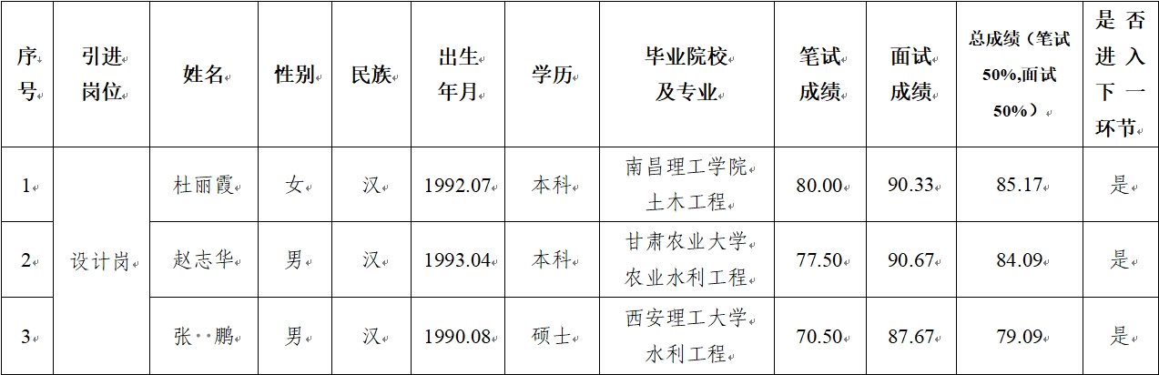MK在线 2024年公开招聘特殊人才笔试、面试成绩公示(图1)